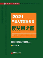 中国人本发展报告：反贫困之路（2021）