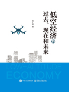 低空經(jīng)濟(jì)的過(guò)去、現(xiàn)在和未來(lái)在線閱讀