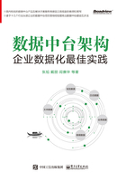 數(shù)據(jù)中臺架構(gòu)：企業(yè)數(shù)據(jù)化最佳實踐在線閱讀