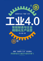 工业4.0、智能制造与企业精细化生产运营