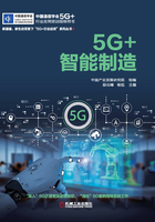 5G+智能制造