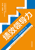 绩效领导力：从绩效1.0到绩效3.0在线阅读