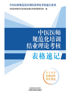 中医医师规范化培训结业理论考核表格速记在线阅读