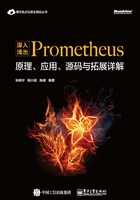 深入浅出Prometheus：原理、应用、源码与拓展详解在线阅读