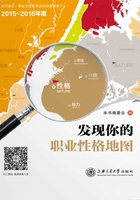 发现你的职业性格地图