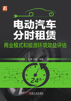 电动汽车分时租赁：商业模式和能源环境效益评估