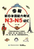 图解新日本语能力考试N3-N5词汇在线阅读