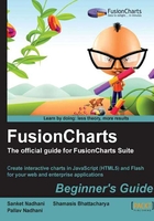 FusionCharts Beginner’s Guide：The Official Guide for FusionCharts Suite在线阅读