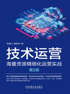 技术运营:海量资源精细化运营实战(第2版)在线阅读