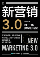 新营销3.0：bC一体数字化转型