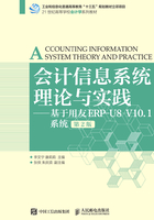 会计信息系统理论与实践：基于用友ERP-U8 V10.1系统（第2版）在线阅读