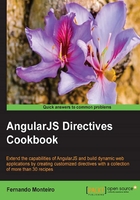 AngularJS Directives Cookbook