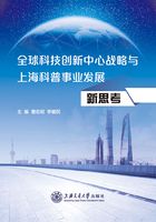 全球科技创新中心战略与上海科普事业发展新思考