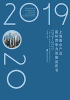 上海重点产业国际竞争力发展蓝皮书（2019—2020）在线阅读