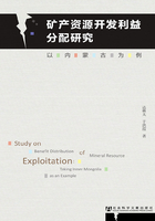 矿产资源开发利益分配研究：以内蒙古为例在线阅读