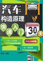 汽车构造原理快速入门30天（彩色图解版）