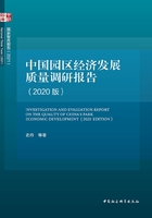 中国园区经济发展质量调研报告（2020版）