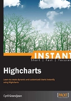 Instant Highcharts在線閱讀
