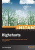 Instant Highcharts