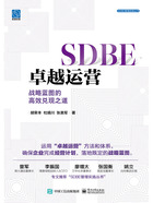 SDBE卓越运营：战略蓝图的高效兑现之道