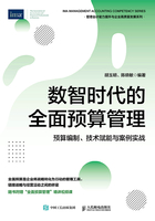 数智时代的全面预算管理：预算编制、技术赋能与案例实战