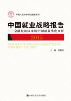 中国就业战略报告（2015）：金融危机以来的中国就业季度分析在线阅读