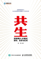 共生：互联网人才模式重构、变革与红利在线阅读