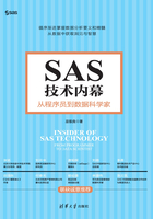 SAS技术内幕：从程序员到数据科学家