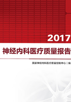 2017神经内科医疗质量报告