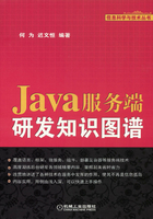 Java服务端研发知识图谱在线阅读