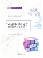 卓越團隊績效魔方：帶團隊的九個密碼在線閱讀