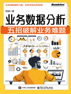 业务数据分析:五招破解业务难题在线阅读