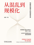從混亂到規模化：構建持續增長的銷售體系在線閱讀