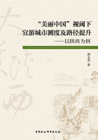 “美丽中国”视阈下宜游城市测度及路径提升：以陕西为例