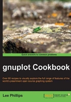 gnuplot Cookbook