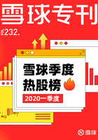 雪球专刊232期：雪球季度热股榜（2020年一季度）