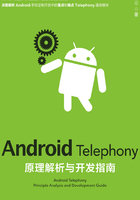 Android Telephony原理解析与开发指南