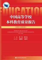 中国高等学校本科教育质量报告（2013～2018年）在线阅读