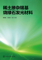 稀土掺杂锡基烧绿石发光材料