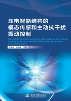 压电智能结构的模态传感和主动抗干扰振动控制