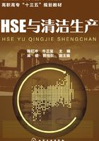 HSE与清洁生产