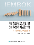 智慧应急管理知识体系指南（IEMBOK指南）在线阅读