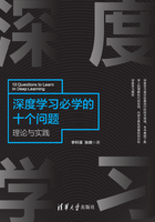 深度学习必学的十个问题：理论与实践