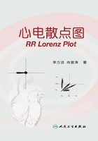 心电散点图在线阅读