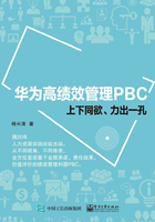 华为高绩效管理PBC：上下同欲、力出一孔在线阅读