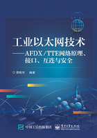 工业以太网技术：AFDX/TTE网络原理、接口、互连与安全