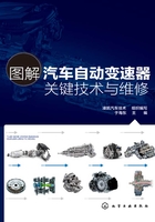 图解汽车自动变速器关键技术与维修在线阅读