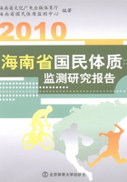 2010海南省国民体质监测研究报告