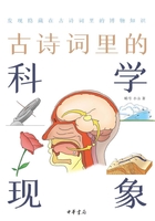 古诗词里的科学现象：古诗词里的博物志