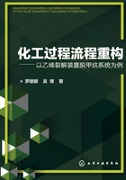 化工过程流程重构：以乙烯裂解装置脱甲烷系统为例